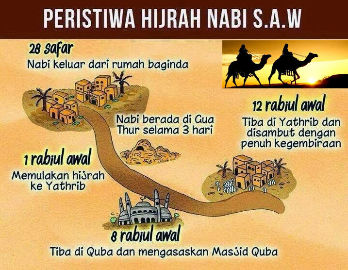 Sejarah Hijarah Nabi Muhammad SAW Ke Madinah