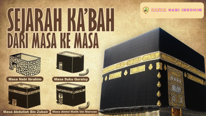 sejarah pembuatan kabah